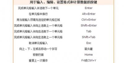 ​excel快捷键大全和excel 常用技巧整理