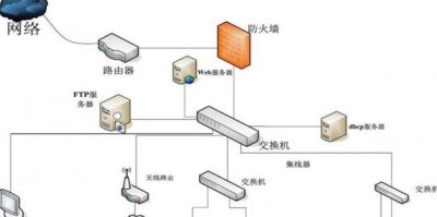 ​网络结构拓扑图怎么画