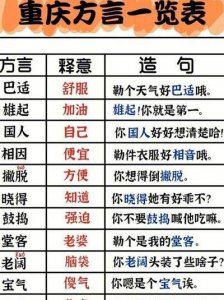 ​重庆话方言（重庆话方言日常用语）