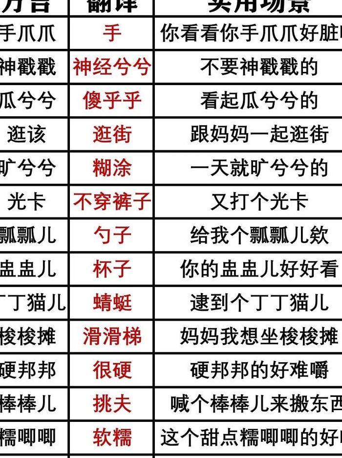 重庆话方言（重庆话方言日常用语）