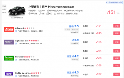 海外租车,你不知道的省钱秘诀!